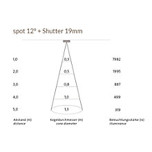 Mawa Shutter para Wittenberg 4.0 — imagen 7