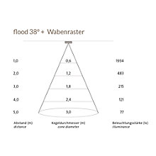 Mawa Wittenberg 4.0, rejilla panal negro — imagen 5