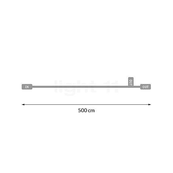 Paulmann Plug & Shine, Cable de extensión 5 m, incl. 2 tomas de conexión - alzado con dimensiones